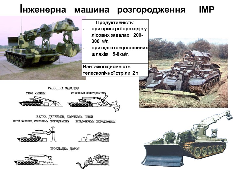 Інженерна   машина   розгородження     ІМР